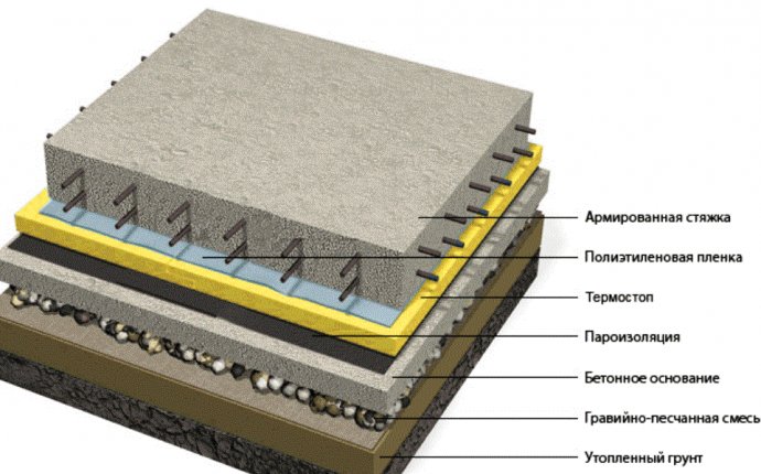 Теплоизоляция Бетонного Пола
