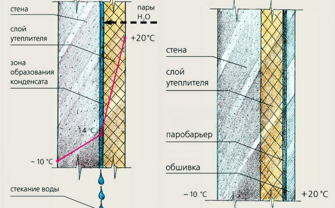 Теплоизоляция Стен Внутри